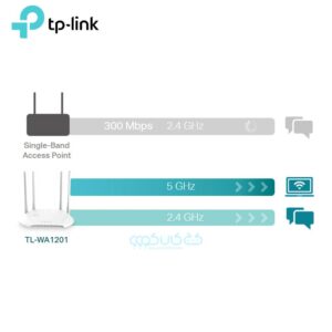 اکسس پوینت AC1200 تی پی لینک مدل TP-Link TL-WA1201