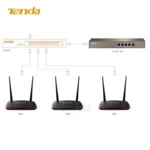 اکسس پوینت N300 تندا مدل Tenda AP4