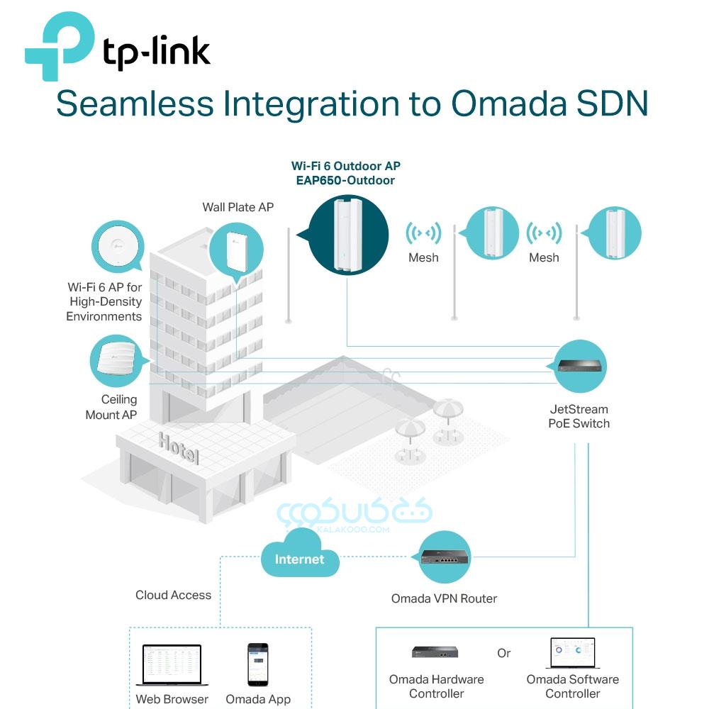 اکسس پوینت AX3000 تی پی لینک مدل TP-Link EAP650-Outdoor