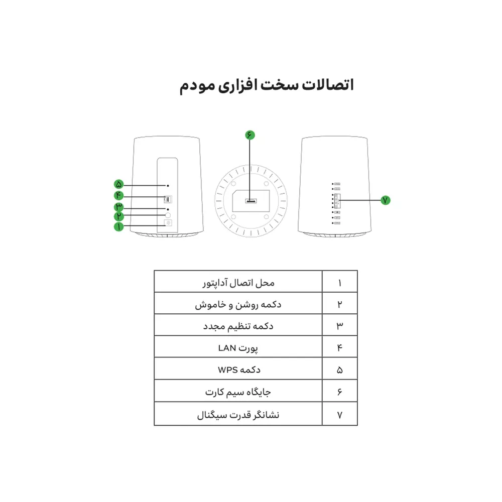 مودم td-lte